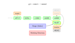 commit-amend.svg_