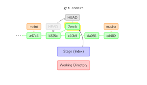 commit-detached.svg_