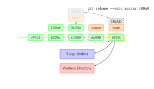 rebase-onto.svg_