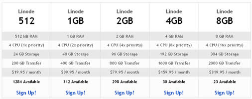 linode-buy1